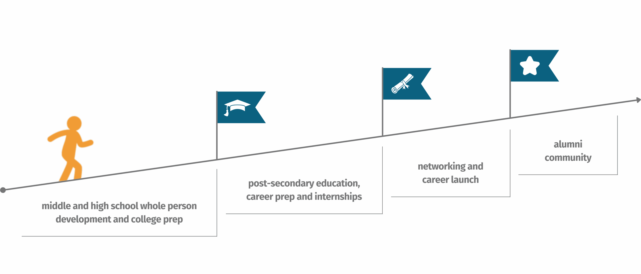 Comprehensive Long-Term Approach 2025 Website